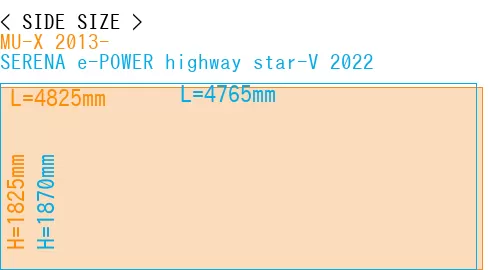 #MU-X 2013- + SERENA e-POWER highway star-V 2022